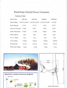 Details on Solar Wind